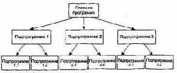 ������������� ����������