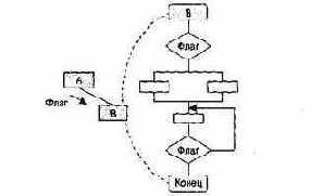 ��������� �������