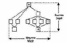 �������������� ������������� ��������� ����������� �������