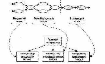 �������������� ��� ������ ������ ���� ���������������