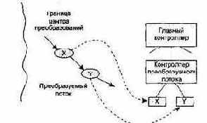 �������������� ��� ������ ������ ���� ���������������