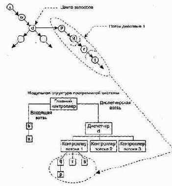 ��������� ������� ������