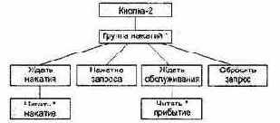 ������������� �������