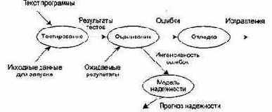 �������� ������� � �������� ������������ ��