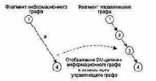 ������ ������������ ������� ������