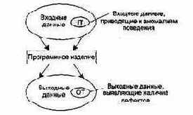 ����������� ������������ �������� �����