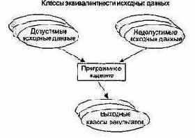 ������ ��������� �� ���������������