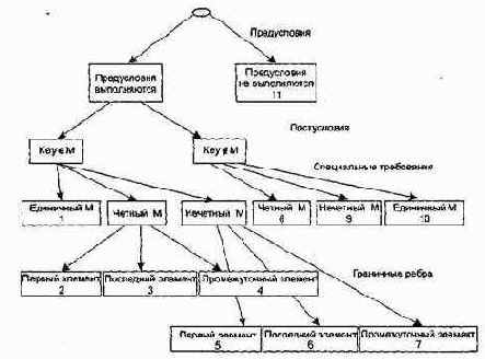 ������ ������� ��������� ��������