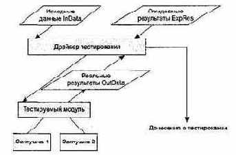 ������������ ���������