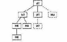 ���������� ������������ ����������