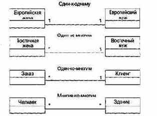 ���������� �������