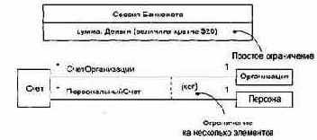 ��������� ���������� � UML