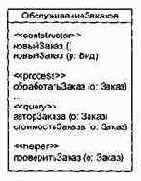 ����������� ������� � ��������