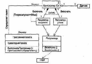 ������� �������� �������