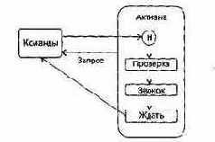 ��������� ���������