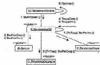 ��������� ��������������