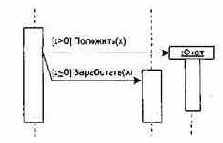 ��������� ������������������