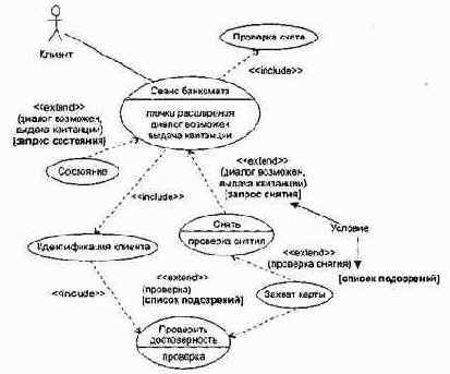 ��������� Use Case