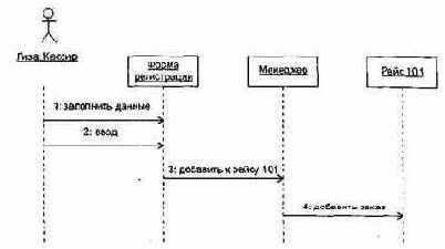 ���������� � ��������