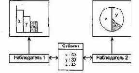 ������� �����������