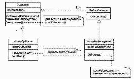 ������� �����������