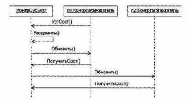 ������� �����������