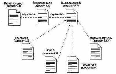 ������������� ������������ ������ �������