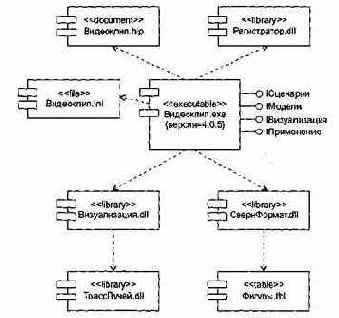 ������������� ���������� �������