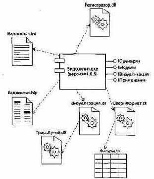 ������������� ���������� �������