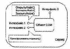 ������ ������������ ��������� ������