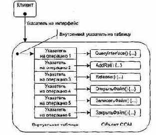 ����������� ���������� ���