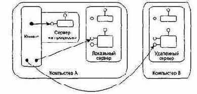 ������� ���-��������