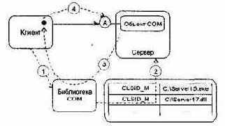 �������� ���-��������