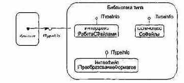 IDL-��������� ���������� ����