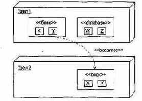 ������������� �������� ����������