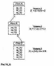 �������, ��������������� �� ������