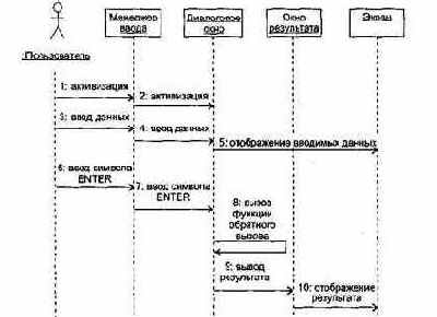 ���� ���������������