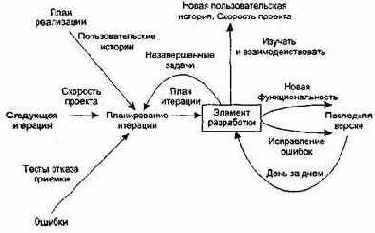 ��-��������