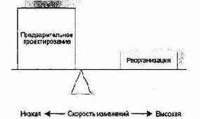 ��������� ��������� � ��������������