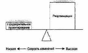 ��������� ��������� � ��������������