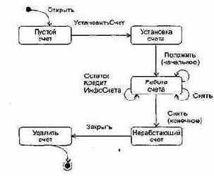 ������������ �� ������ ���������