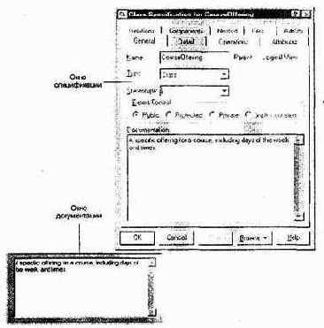 ����� �������������� CASE-������� Rational Rose