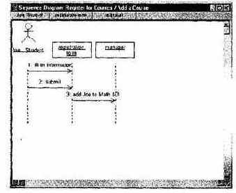 �������� ��������� ������������������