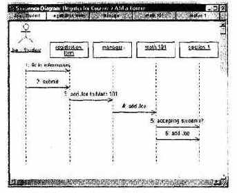 �������� ��������� ������������������