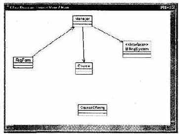 �������� ��������� �������