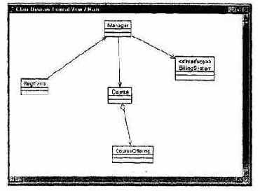 �������� ��������� �������