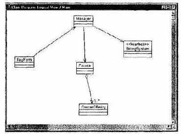 �������� ��������� �������