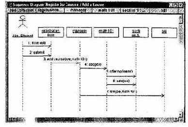 �������� ��������� �������