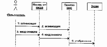 ���� ��������