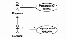 ��������� � ���������� Use Case